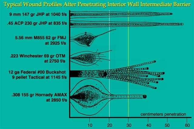 wound patterns after defeating a wall