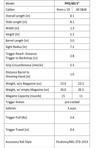 WaltherPPQ5Tech