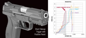 ruger american pistol square